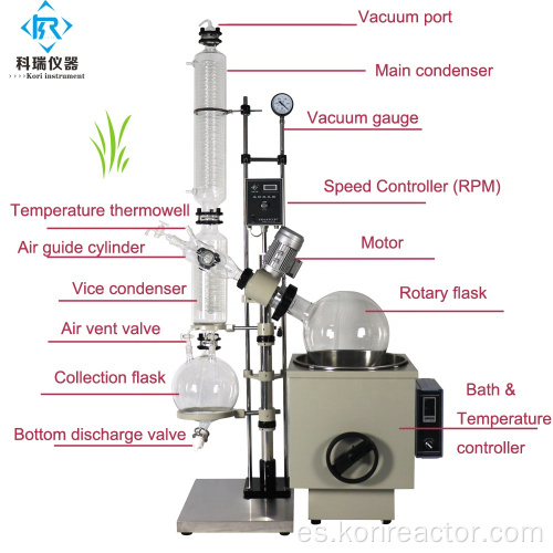 Evaporador rotatorio de vacío de laboratorio certificado CE Rotovap